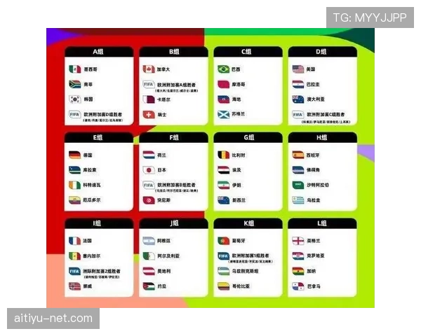 2026世界杯48队12小组赛制如何规定及晋级规则详解