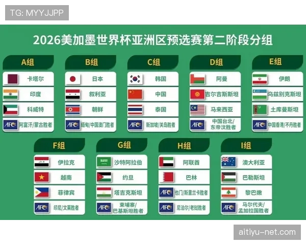 世界杯C组世界杯故事线盘点