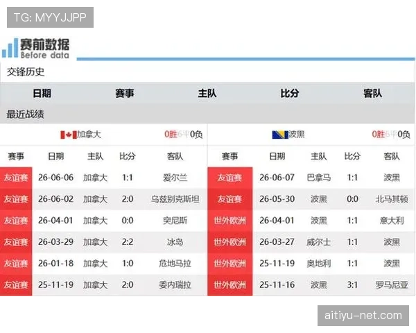 加拿大队冲击晋级必须击败波黑吗